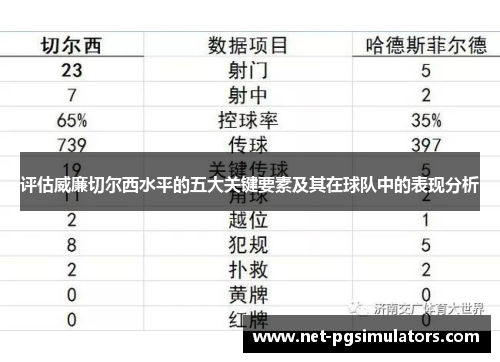 评估威廉切尔西水平的五大关键要素及其在球队中的表现分析