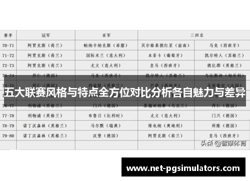 五大联赛风格与特点全方位对比分析各自魅力与差异