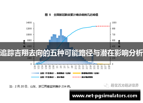 追踪吉翔去向的五种可能路径与潜在影响分析 追踪吉翔去向的五种可能路径与潜在影响分析